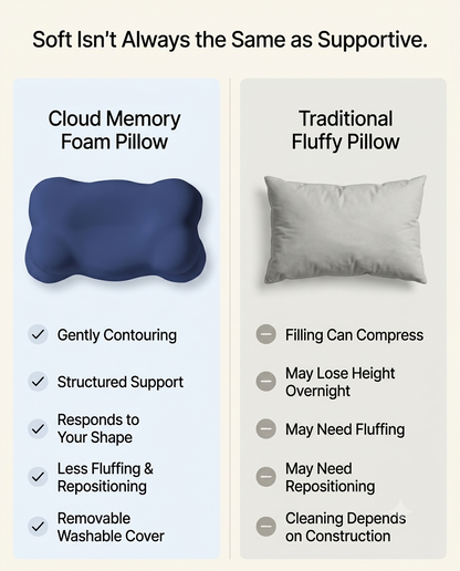 Cloud Memory Foam Pillow